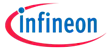 TI